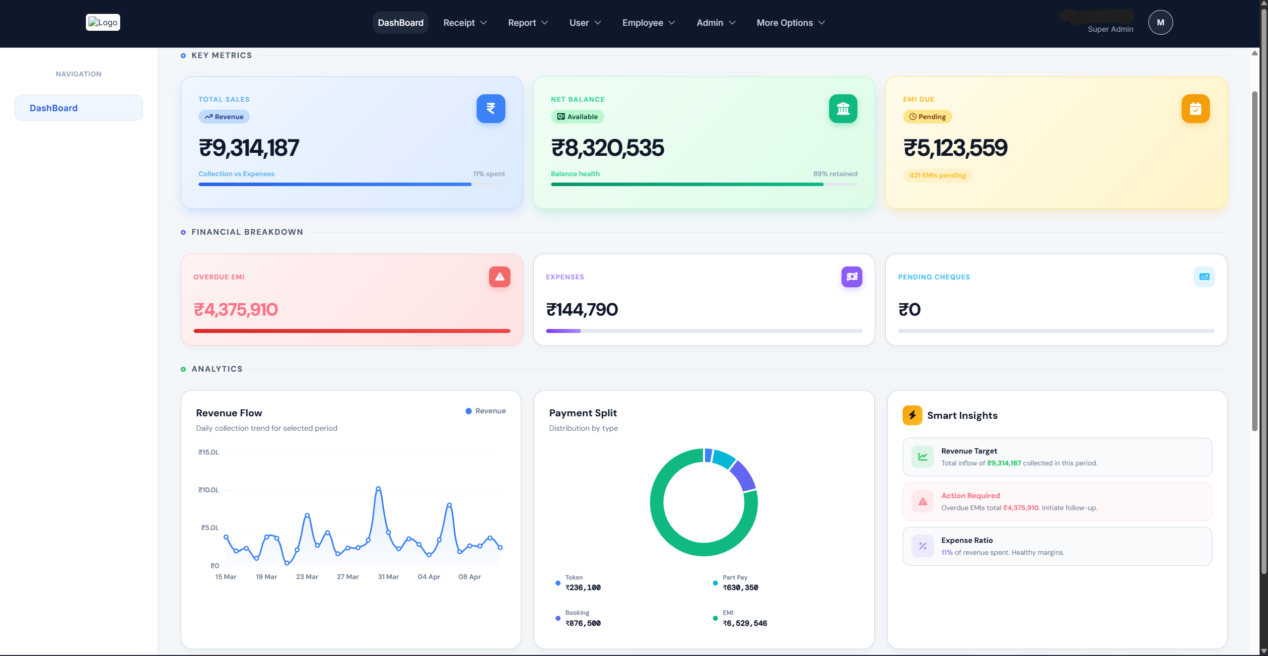 tdscity.com Live Dashboard — Real-time inventory, EMI tracking, and financial reports